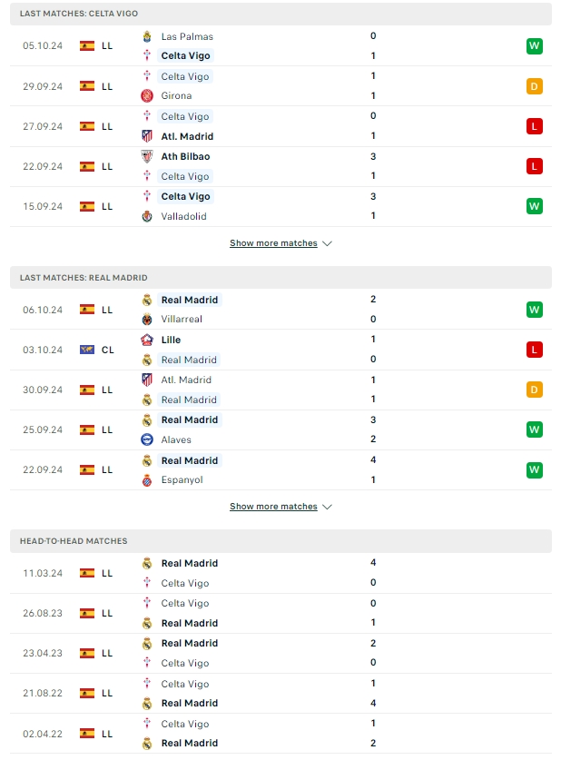 ผลการพบกัน เซลต้า บีโก้ vs เรอัล มาดริด