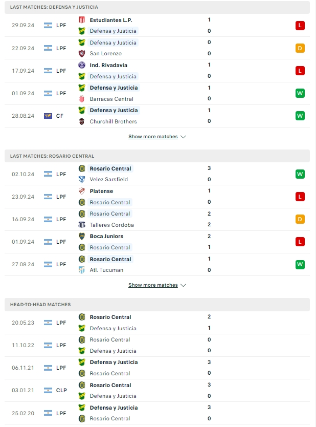 ผลการพบกัน เดเฟนซ่า จัสติเชีย vs โรซาริโอ้ เซ็นทรัล