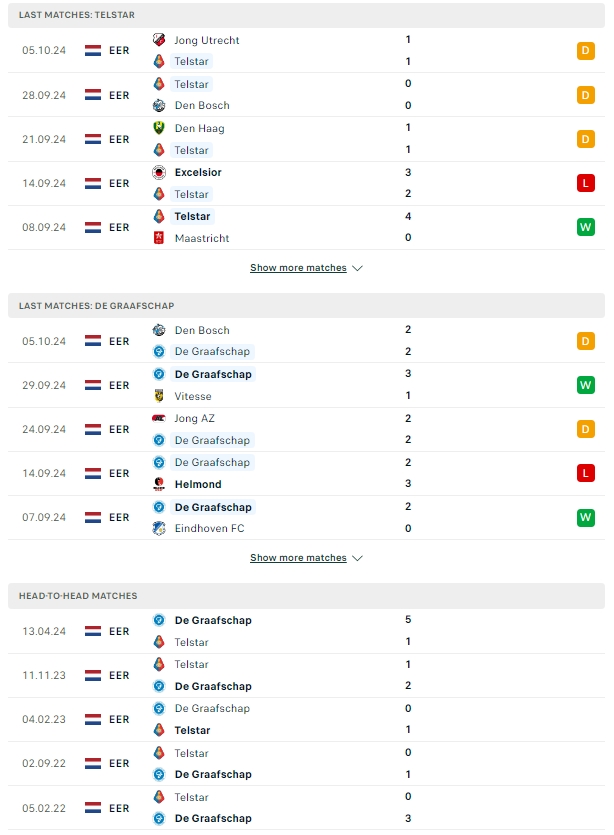ผลการพบกัน เทลสตาร์ vs เดอ กราฟสคัป