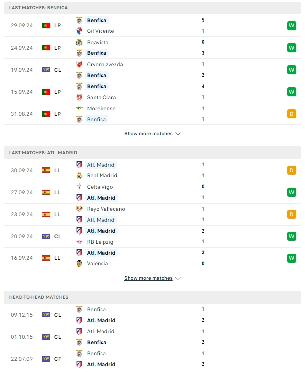 ผลการพบกัน เบนฟิก้า vs แอตเลติโก้ มาดริด