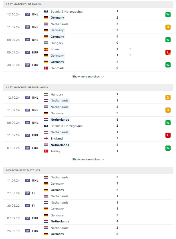 ผลการพบกัน เยอรมนี vs ฮอลแลนด์