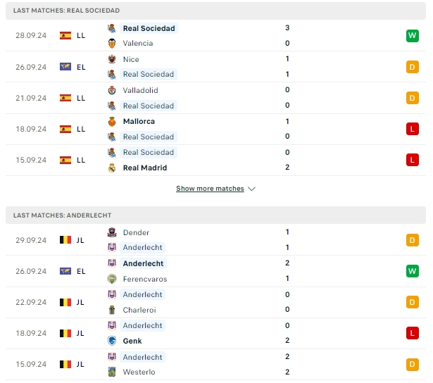 ผลการพบกัน เรอัล โซเซียดาด vs อันเดอร์เลชท์