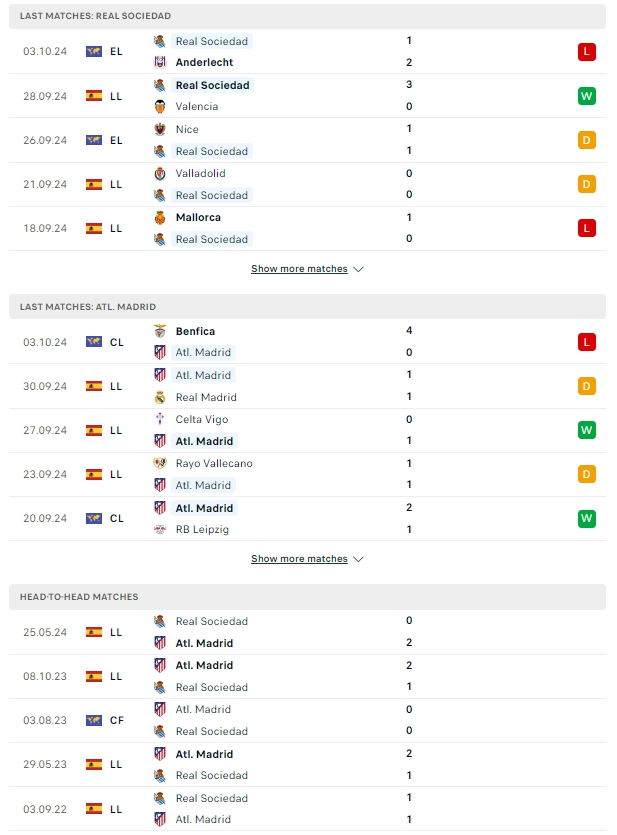ผลการพบกัน เรอัล โซเซียดาด vs แอตเลติโก้ มาดริด