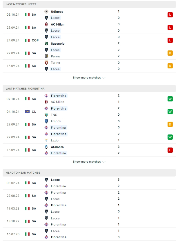 ผลการพบกัน เลชเช่ vs ฟิออเรนติน่า