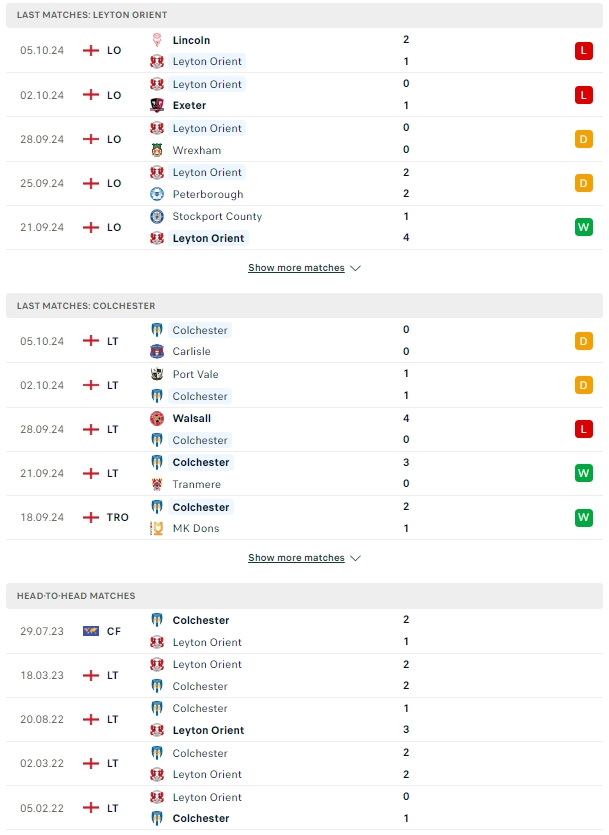 ผลการพบกัน เลย์ตัน โอเรียนท์ vs โคลเชสเตอร์