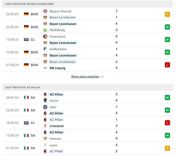 ผลการพบกัน เลเวอร์คูเซ่น vs เอซี มิลาน