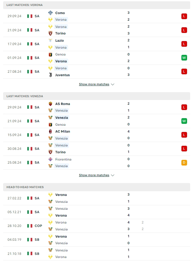 ผลการพบกัน เวโรน่า vs เอซี เวนิช