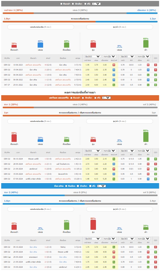 ผลการพบกัน เฮชไอเค เฮลเลอร์รับ vs บีเค เฟรม