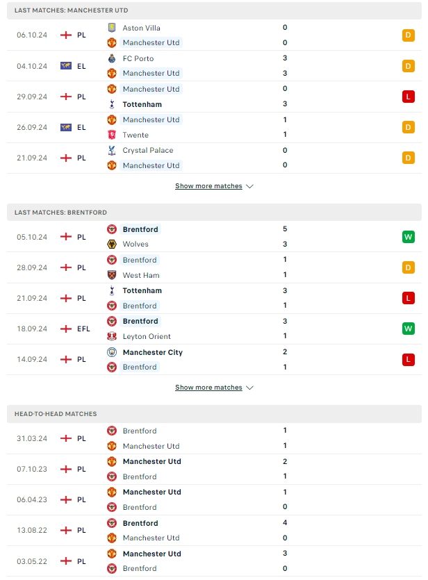 ผลการพบกัน แมนเชสเตอร์ ยูไนเต็ด vs เบรนท์ฟอร์ด