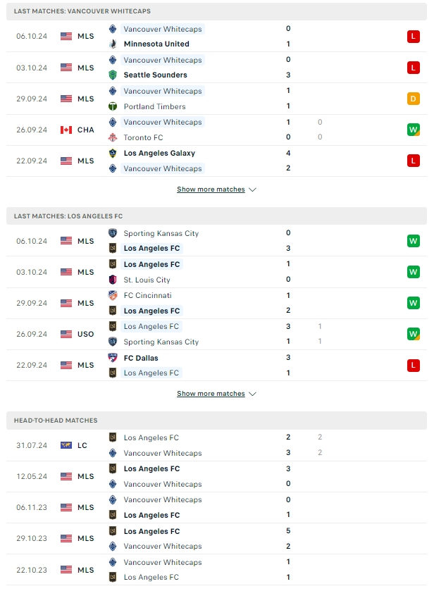 ผลการพบกัน แวนคูเวอร์ ไวท์แคปส์ vs ลอสแอนเจลิส