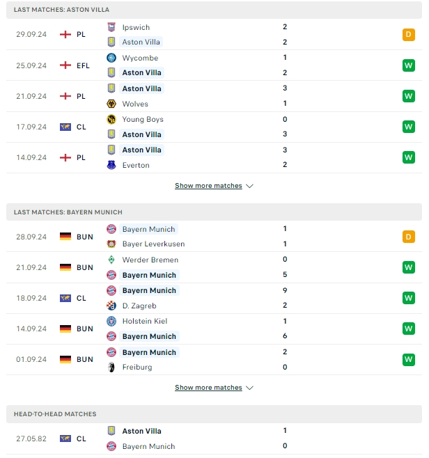 ผลการพบกัน แอสตัน วิลล่า vs บาเยิร์น มิวนิค