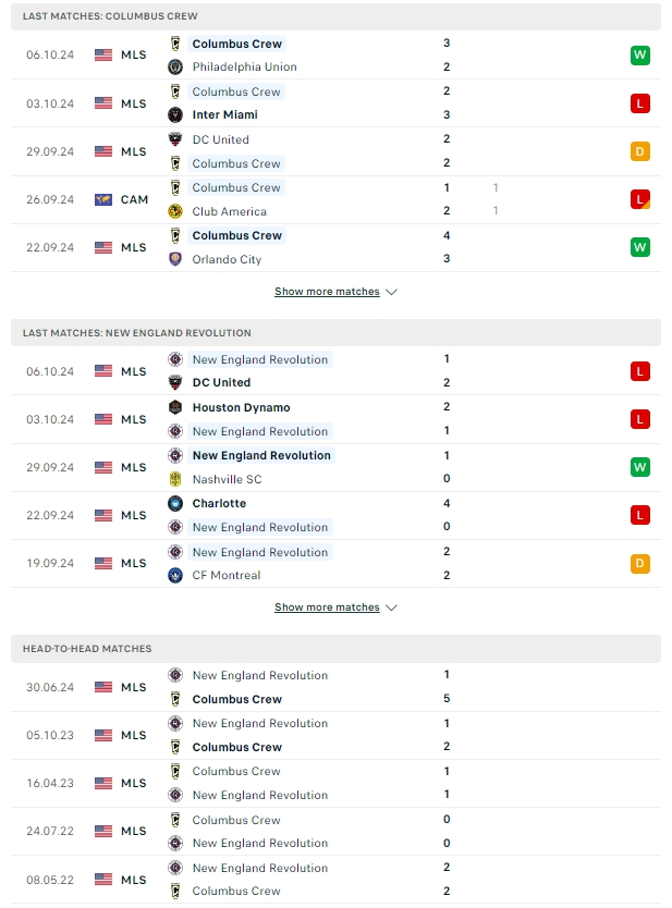 ผลการพบกัน โคลัมบัส ครูว์ vs นิว อิงแลนด์ เรโวลูชั่น