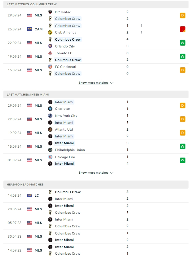 ผลการพบกัน โคลัมบัส ครูว์ vs อินเตอร์ ไมอามี่ ซีเอฟ