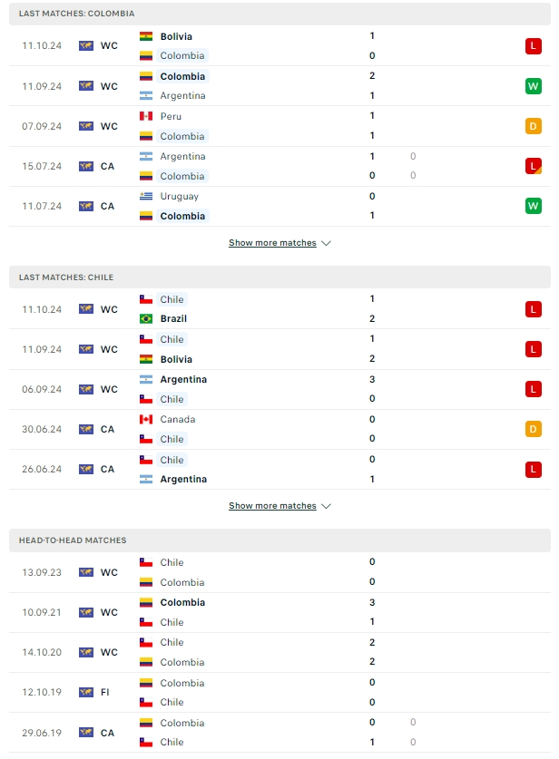 ผลการพบกัน โคลัมเบีย vs ชิลี