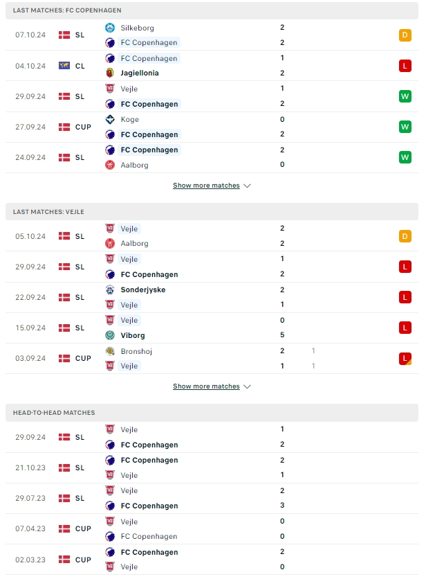 ผลการพบกัน โคเปนเฮเก้น vs เวเจิล