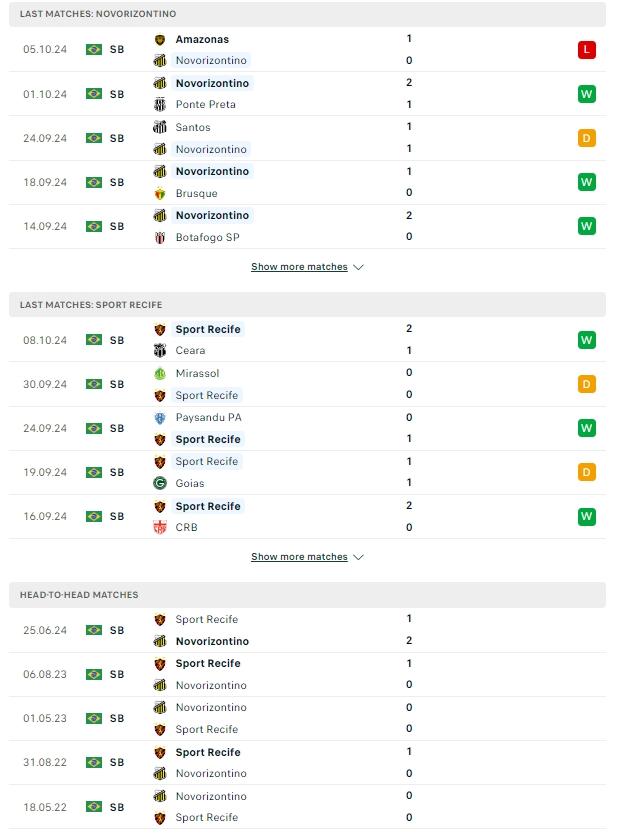 ผลการพบกัน โนโวริซอนติโน่ vs สปอร์ต คลับ เรซิเฟ่