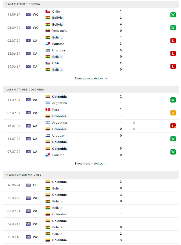 ผลการพบกัน โบลิเวีย vs โคลัมเบีย