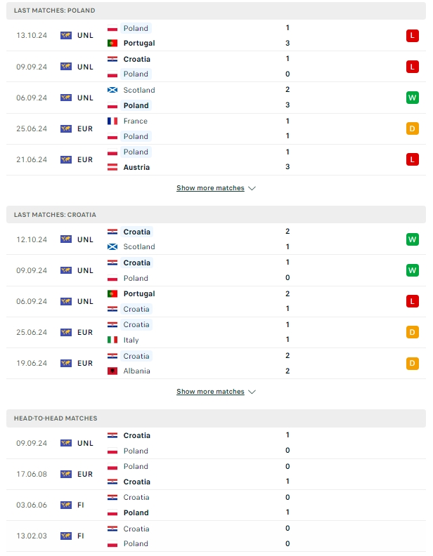 ผลการพบกัน โปแลนด์ vs โครเอเชีย